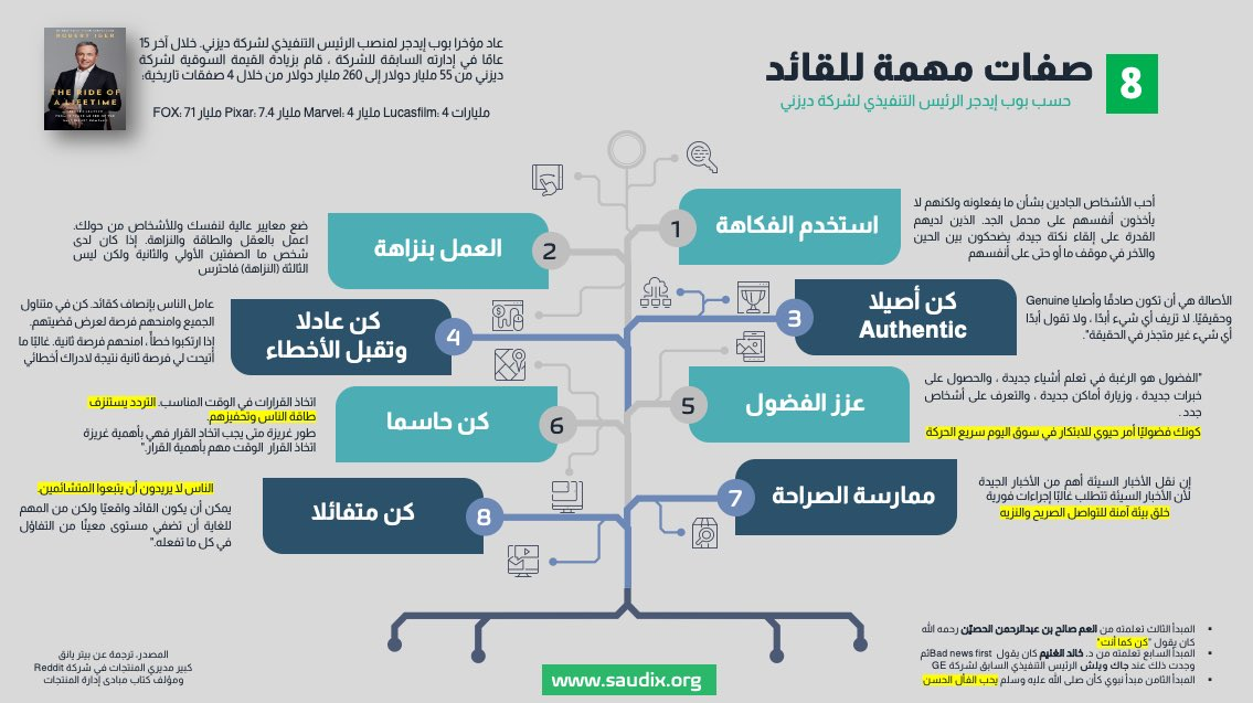 انفوجرافيك